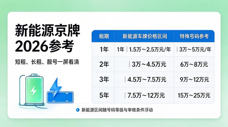 新能源牌照指标管理